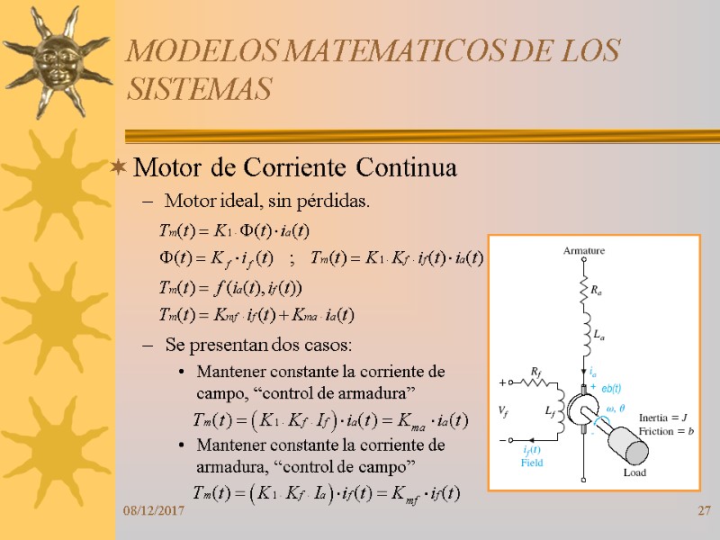 08/12/2017 27 MODELOS MATEMATICOS DE LOS SISTEMAS Motor de Corriente Continua Motor ideal, sin